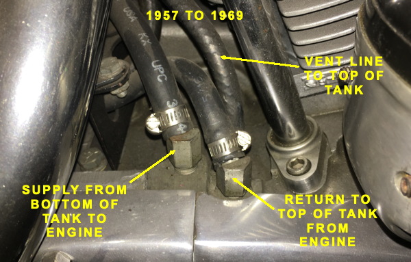 1974 Sportster Coil Wiring Diagram - Wiring Diagram Schemas