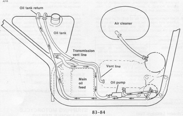 Ironhead Wiring Harness - Wiring Diagram