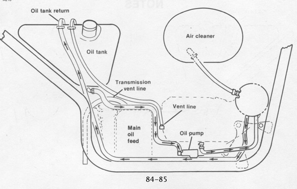 28 Harley Evo Oil Pump Diagram