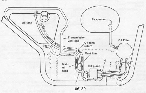 Oil Faq 5