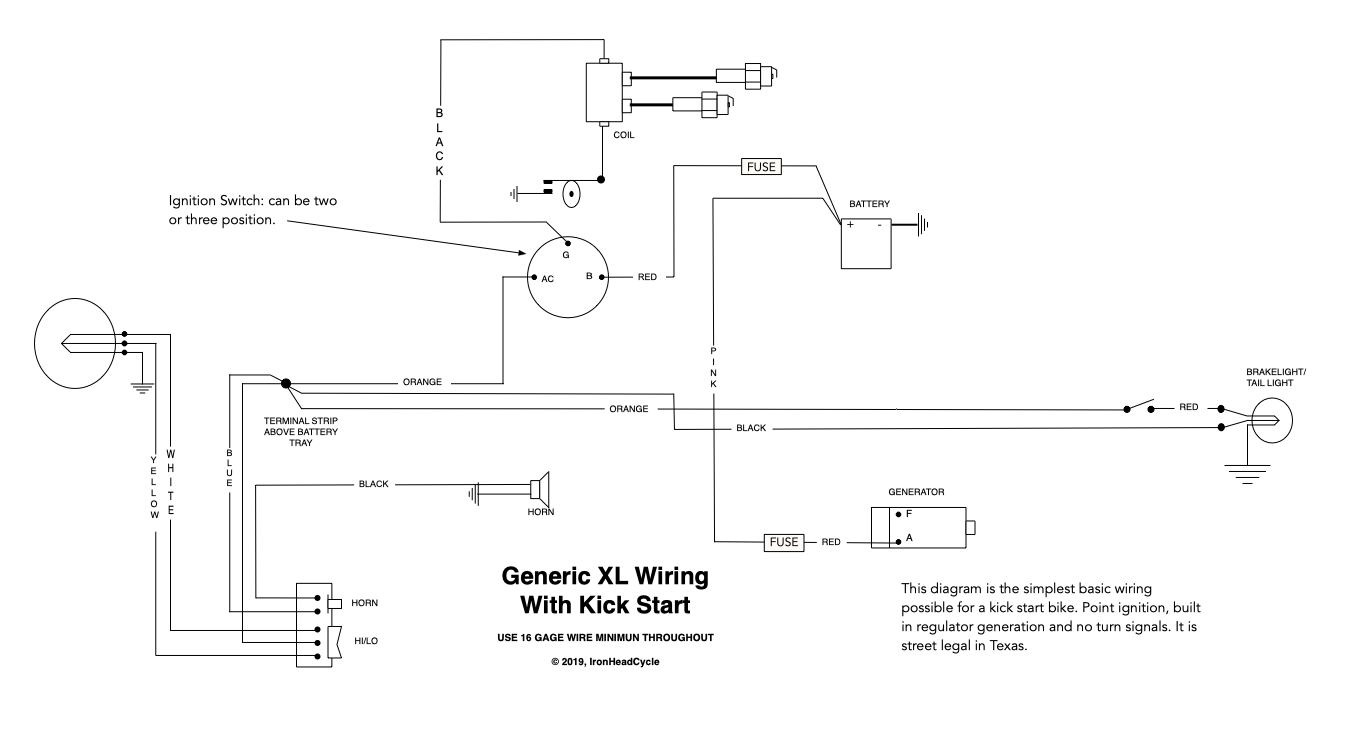 Wiring Kick Start